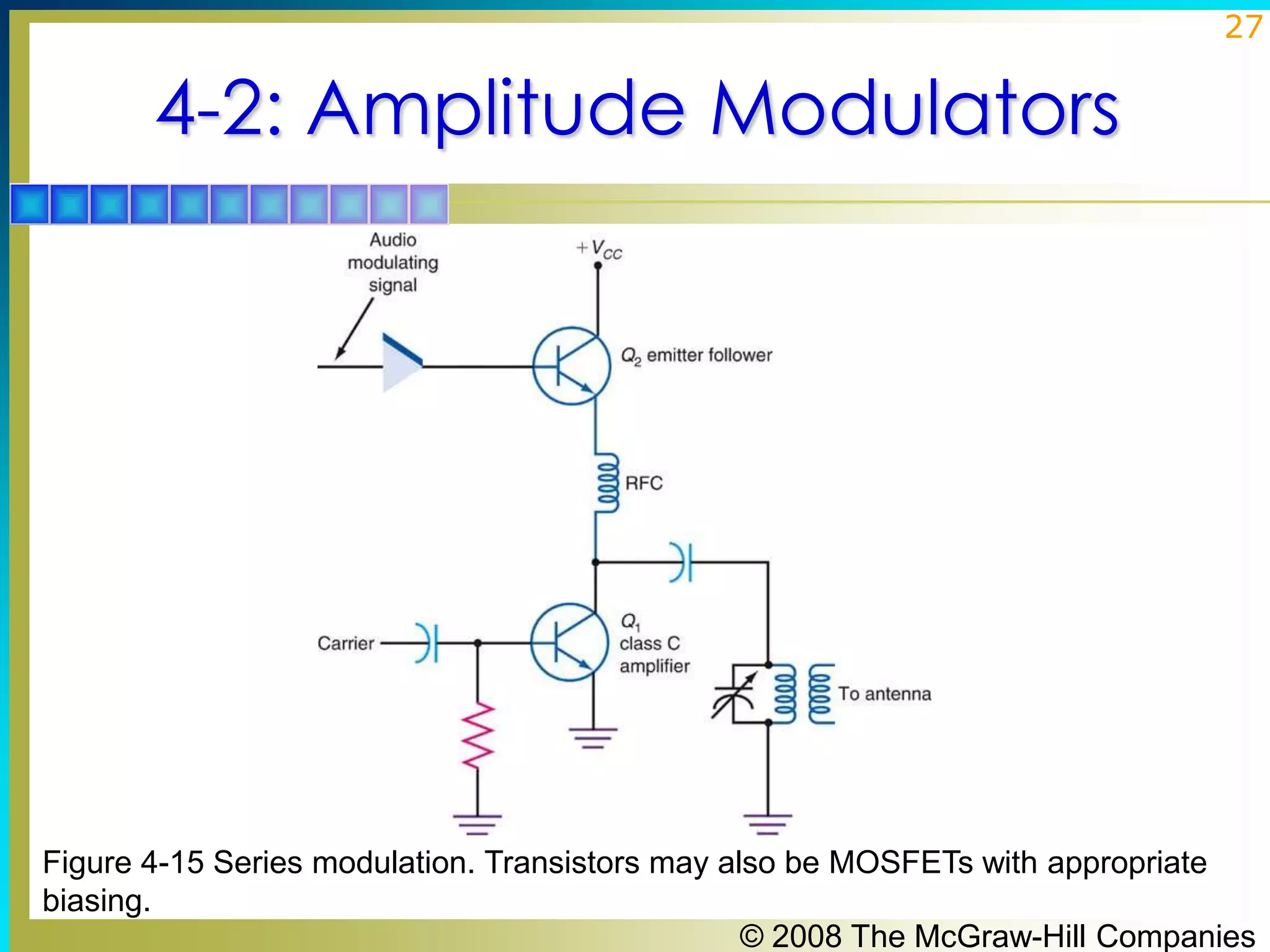 27

4-2: Amplitude Modulators

Figure 4-15 Series modulation. Transistors may also be MOSFETs with appropriate
biasing.
© 2008 The McGraw-Hill Companies

 