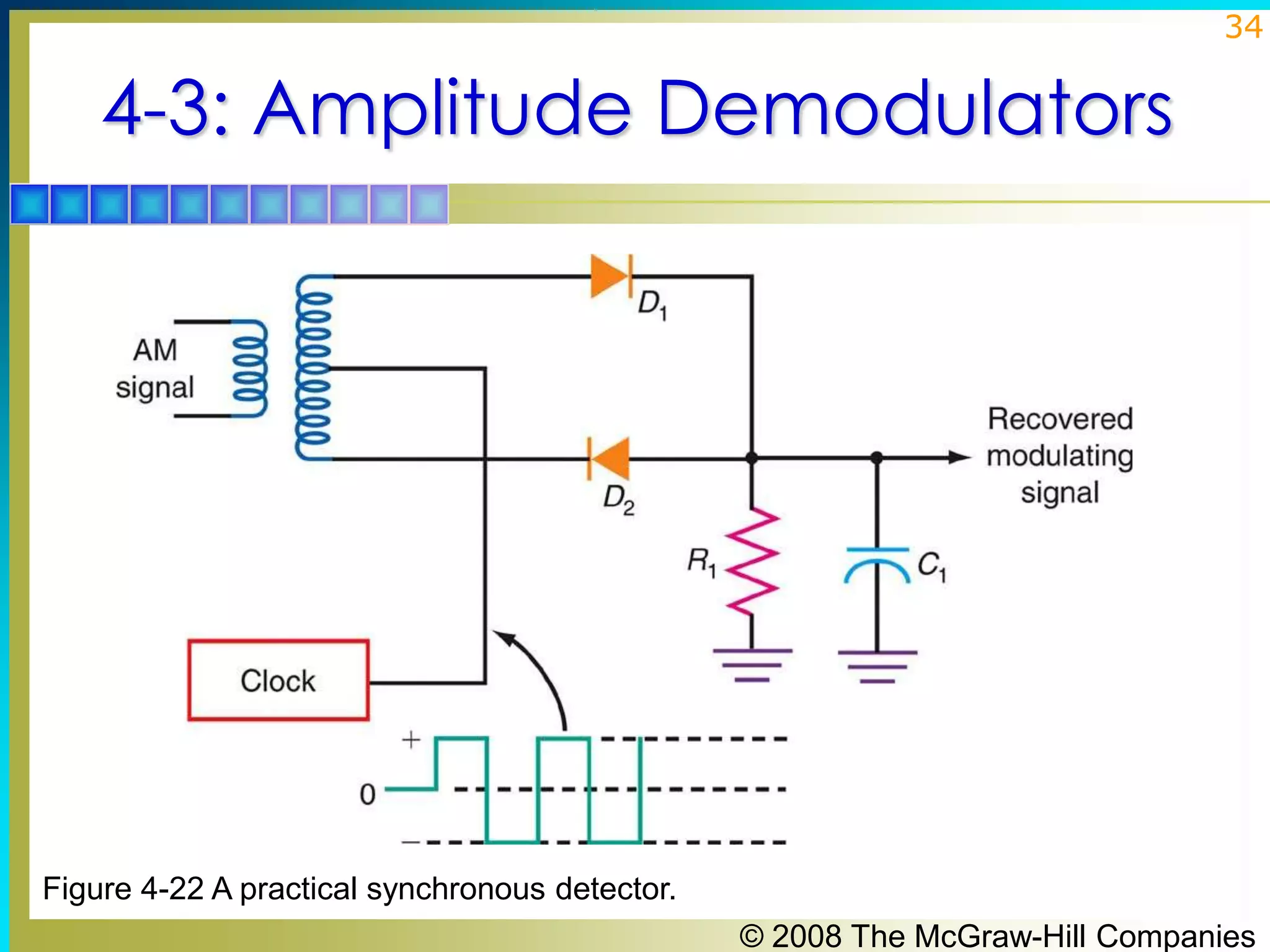 34

4-3: Amplitude Demodulators

Figure 4-22 A practical synchronous detector.
© 2008 The McGraw-Hill Companies

 