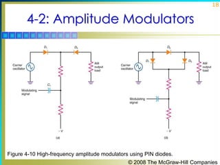 18

4-2: Amplitude Modulators

Figure 4-10 High-frequency amplitude modulators using PIN diodes.
© 2008 The McGraw-Hill Companies

 