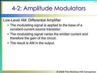 20

4-2: Amplitude Modulators
Low-Level AM: Differential Amplifier
 The modulating signal is applied to the base of a

constant-current source transistor.
 The modulating signal varies the emitter current and
therefore the gain of the circuit.
 The result is AM in the output.

© 2008 The McGraw-Hill Companies

 