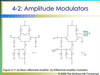 21

4-2: Amplitude Modulators

Figure 4-11 (a) Basic differential amplifier. (b) Differential amplifier modulator.
© 2008 The McGraw-Hill Companies

 