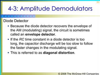 31

4-3: Amplitude Demodulators
Diode Detector
 Because the diode detector recovers the envelope of

the AM (modulating) signal, the circuit is sometimes
called an envelope detector.
 If the RC time constant in a diode detector is too
long, the capacitor discharge will be too slow to follow
the faster changes in the modulating signal.
 This is referred to as diagonal distortion.

© 2008 The McGraw-Hill Companies

 