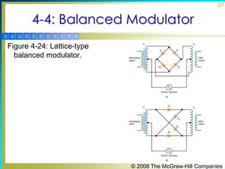 37

4-4: Balanced Modulator
Figure 4-24: Lattice-type
balanced modulator.

© 2008 The McGraw-Hill Companies

 
