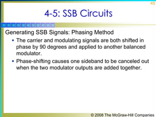 45

4-5: SSB Circuits
Generating SSB Signals: Phasing Method
 The carrier and modulating signals are both shifted in

phase by 90 degrees and applied to another balanced
modulator.
 Phase-shifting causes one sideband to be canceled out
when the two modulator outputs are added together.

© 2008 The McGraw-Hill Companies

 