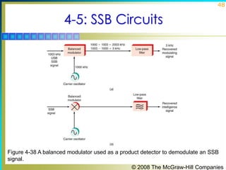 48

4-5: SSB Circuits

Figure 4-38 A balanced modulator used as a product detector to demodulate an SSB
signal.
© 2008 The McGraw-Hill Companies

 