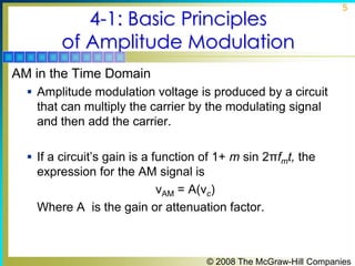 4-1: Basic Principles
of Amplitude Modulation

5

AM in the Time Domain
 Amplitude modulation voltage is produced by a circuit

that can multiply the carrier by the modulating signal
and then add the carrier.
 If a circuit’s gain is a function of 1+ m sin 2πfmt, the

expression for the AM signal is
νAM = A(νc)
Where A is the gain or attenuation factor.

© 2008 The McGraw-Hill Companies

 