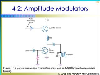 Chapter04. am modulators | PPT