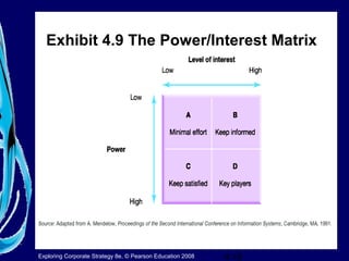 Exhibit 4.9 The Power/Interest Matrix 
Exploring Corporate Strategy 8e, © Pearson Education 2008 4-19 
 