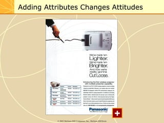 Adding Attributes Changes Attitudes 
© 2003 McGraw-Hill Companies, Inc., McGraw-Hill/Irwin 
+ 
 