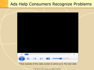 Ads Help Consumers Recognize Problems 
*Click outside of the video screen to advance to the next slide 
© 2003 McGraw-Hill Companies, Inc., McGraw-Hill/Irwin 
 