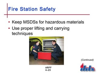 ARFF
4–23
Fire Station Safety
• Keep MSDSs for hazardous materials
• Use proper lifting and carrying
techniques
(Continued)
 