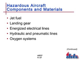 ARFF
4–37
Hazardous Aircraft
Components and Materials
• Jet fuel
• Landing gear
• Energized electrical lines
• Hydraulic and pneumatic lines
• Oxygen systems
(Continued)
 