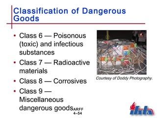 ARFF
4–54
Classification of Dangerous
Goods
• Class 6 — Poisonous
(toxic) and infectious
substances
• Class 7 — Radioactive
materials
• Class 8 — Corrosives
• Class 9 —
Miscellaneous
dangerous goods
Courtesy of Doddy Photography.
 