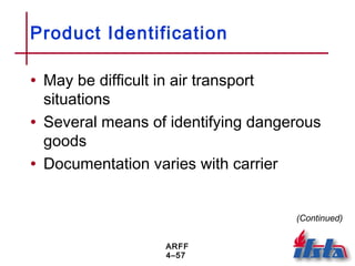ARFF
4–57
Product Identification
• May be difficult in air transport
situations
• Several means of identifying dangerous
goods
• Documentation varies with carrier
(Continued)
 