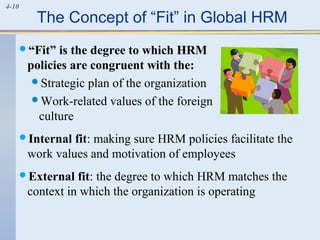 4-10
The Concept of “Fit” in Global HRM
“Fit” is the degree to which HRM
policies are congruent with the:
Strategic plan of the organization
Work-related values of the foreign
culture
Internal fit: making sure HRM policies facilitate the
work values and motivation of employees
External fit: the degree to which HRM matches the
context in which the organization is operating
 