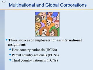 4-13
Multinational and Global Corporations
Three sources of employees for an international
assignment:
Host country nationals (HCNs)
Parent country nationals (PCNs)
Third country nationals (TCNs)
 