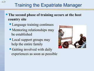 4-25
Training the Expatriate Manager
The second phase of training occurs at the host
country site
Language training continues
Mentoring relationships may
be established
Local support groups may
help the entire family
Getting involved with daily
experiences as soon as possible
 
