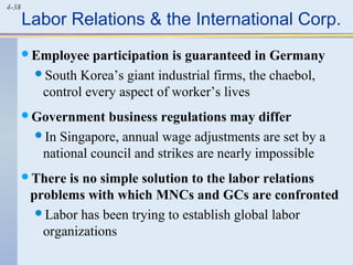 4-38
Labor Relations & the International Corp.
Employee participation is guaranteed in Germany
South Korea’s giant industrial firms, the chaebol,
control every aspect of worker’s lives
Government business regulations may differ
In Singapore, annual wage adjustments are set by a
national council and strikes are nearly impossible
There is no simple solution to the labor relations
problems with which MNCs and GCs are confronted
Labor has been trying to establish global labor
organizations
 
