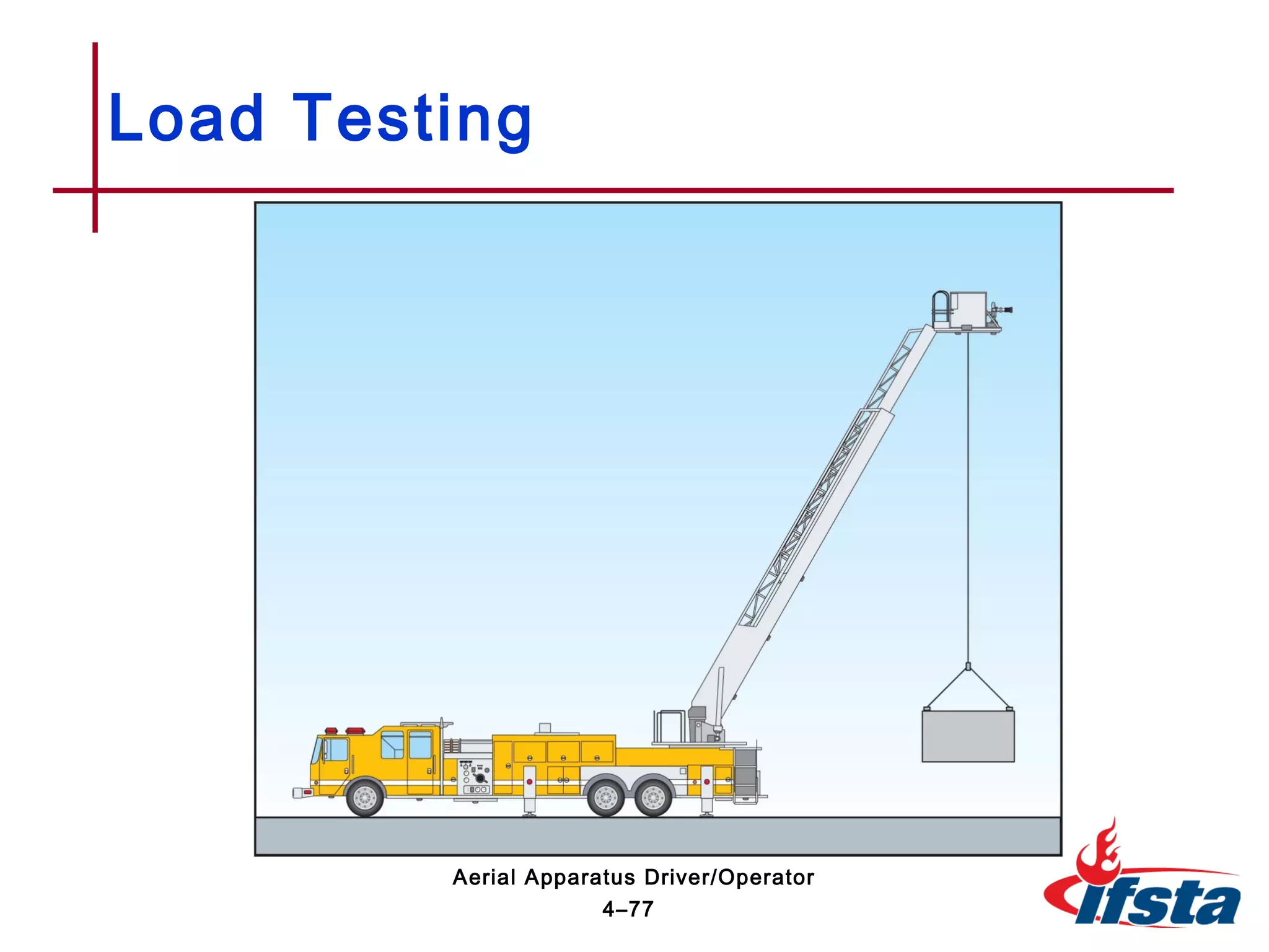 Load Testing
4–77
Aerial Apparatus Driver/Operator
 