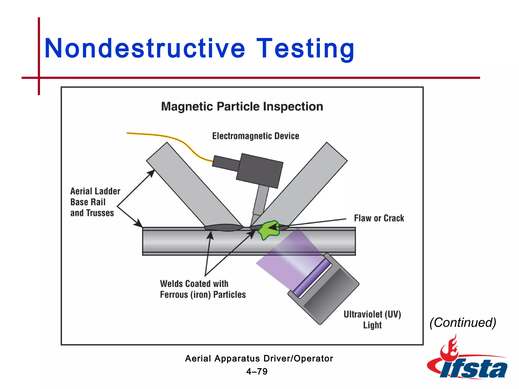 Nondestructive Testing
(Continued)
4–79
Aerial Apparatus Driver/Operator
 