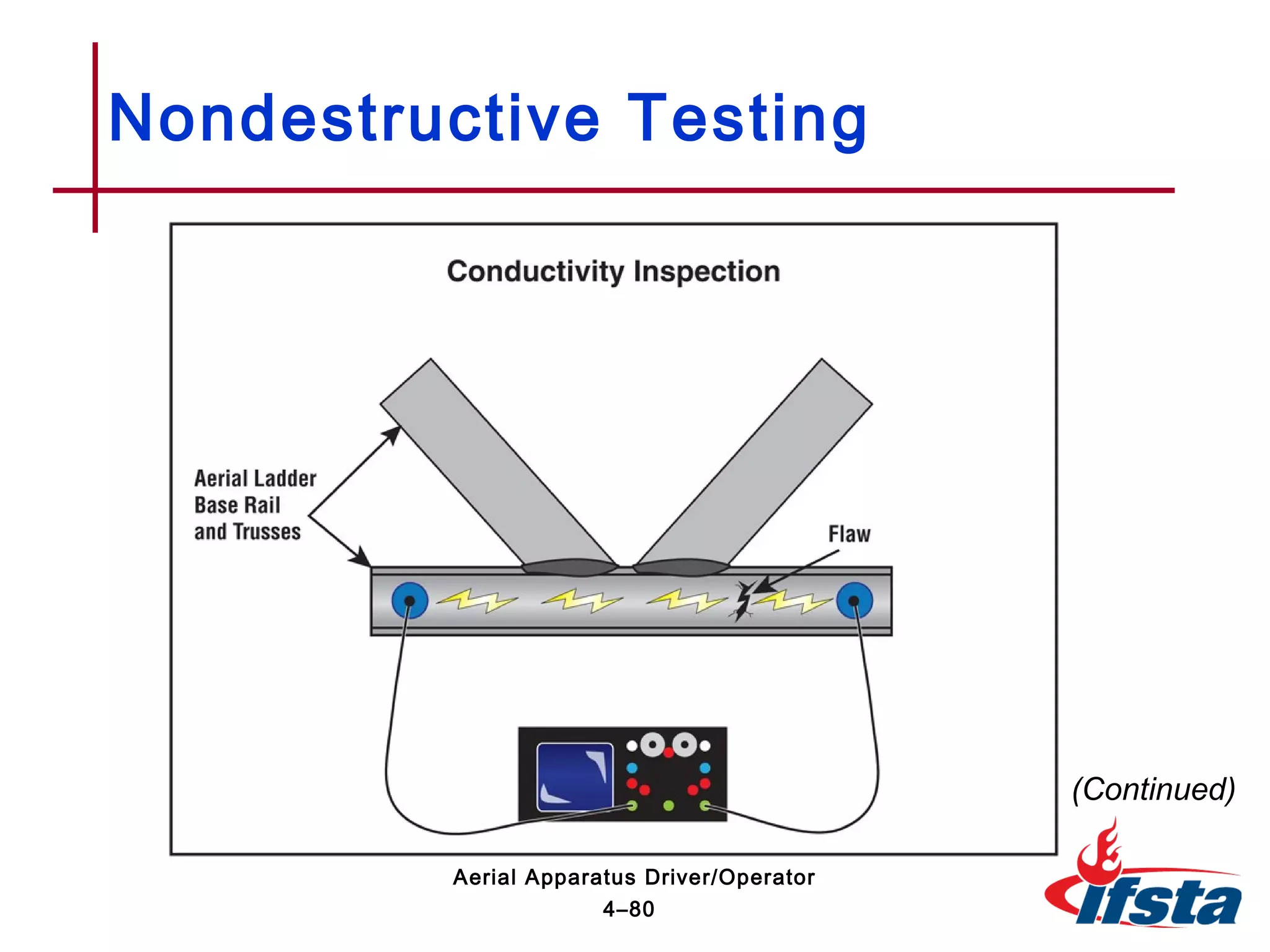 Nondestructive Testing
(Continued)
4–80
Aerial Apparatus Driver/Operator
 