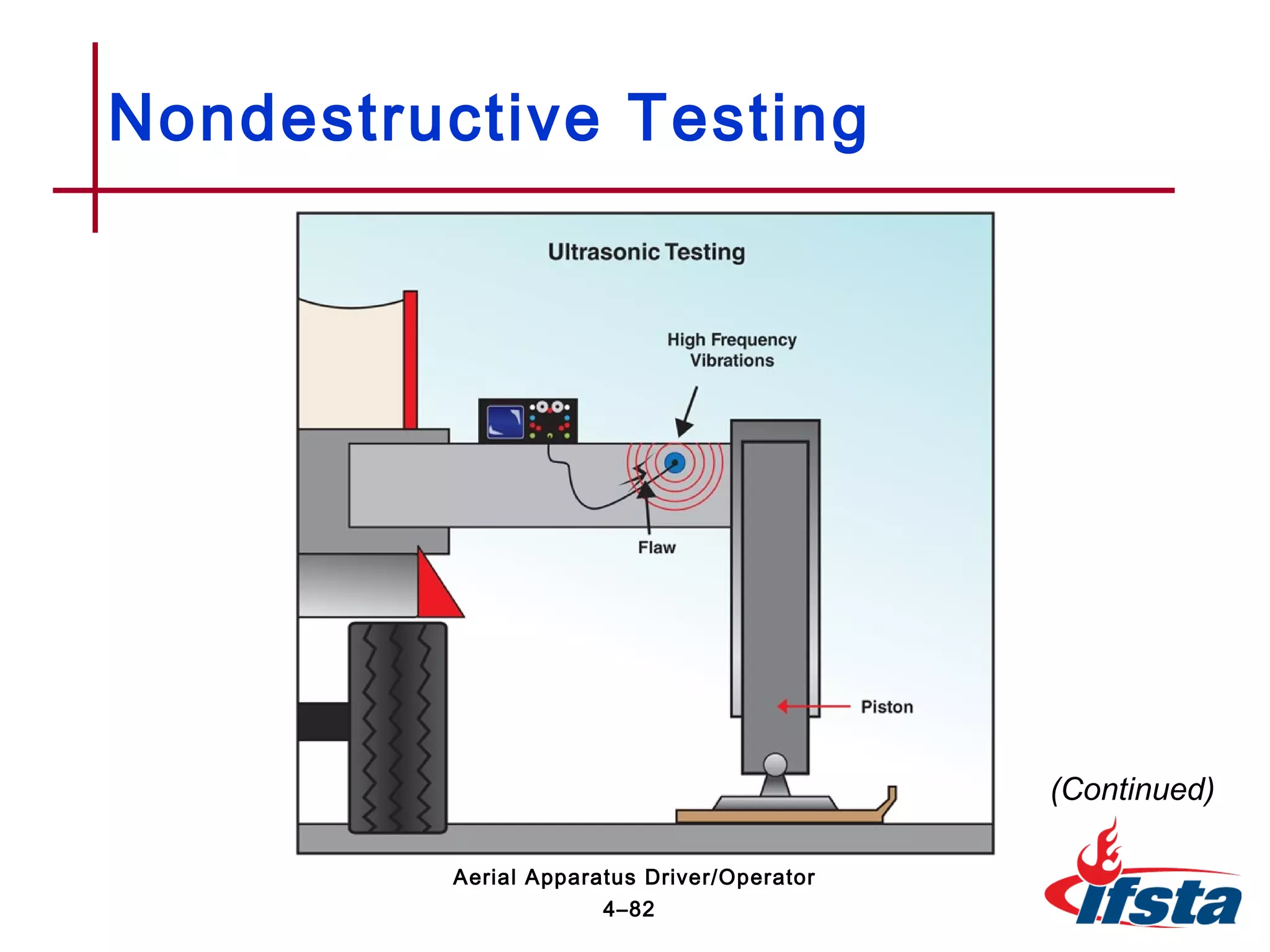 Nondestructive Testing
(Continued)
4–82
Aerial Apparatus Driver/Operator
 