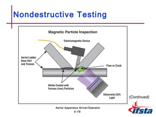 Nondestructive Testing
(Continued)
4–79
Aerial Apparatus Driver/Operator
 
