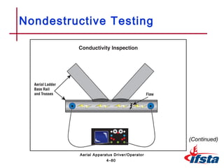 Nondestructive Testing
(Continued)
4–80
Aerial Apparatus Driver/Operator
 