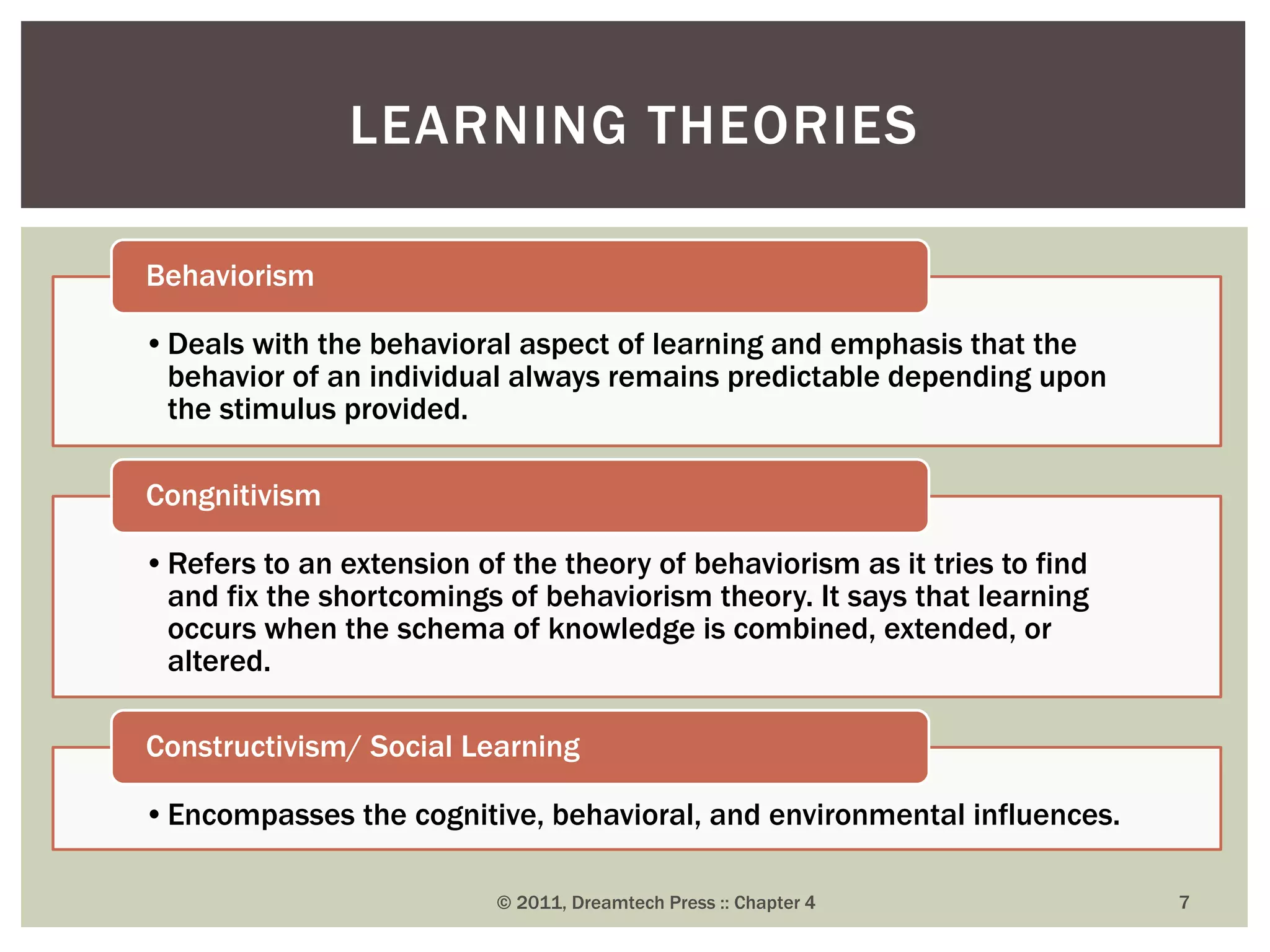•Deals with the behavioral aspect of learning and emphasis that the
behavior of an individual always remains predictable depending upon
the stimulus provided.
Behaviorism
•Refers to an extension of the theory of behaviorism as it tries to find
and fix the shortcomings of behaviorism theory. It says that learning
occurs when the schema of knowledge is combined, extended, or
altered.
Congnitivism
•Encompasses the cognitive, behavioral, and environmental influences.
Constructivism/ Social Learning
LEARNING THEORIES
© 2011, Dreamtech Press :: Chapter 4 7
 