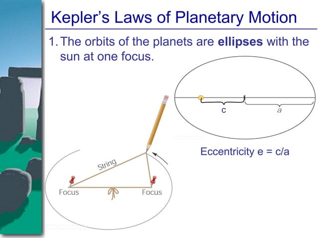 The Origin of Modern Astronomy | PPT | Astrology | Religion & Spirituality