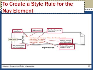 HTML & CSS: Chapter 04 | PPTX