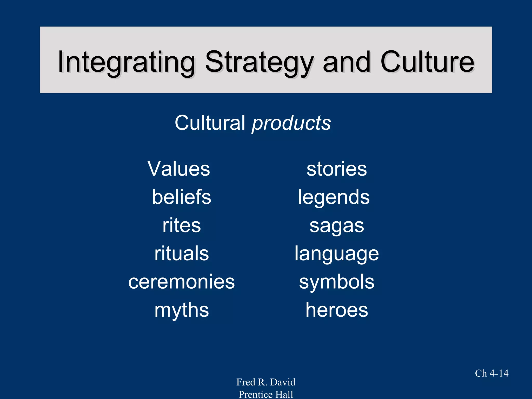 Fred R. David
Prentice Hall
Ch 4-14
Integrating Strategy and CultureIntegrating Strategy and Culture
Cultural products
Values
beliefs
rites
rituals
ceremonies
myths
stories
legends
sagas
language
symbols
heroes
 