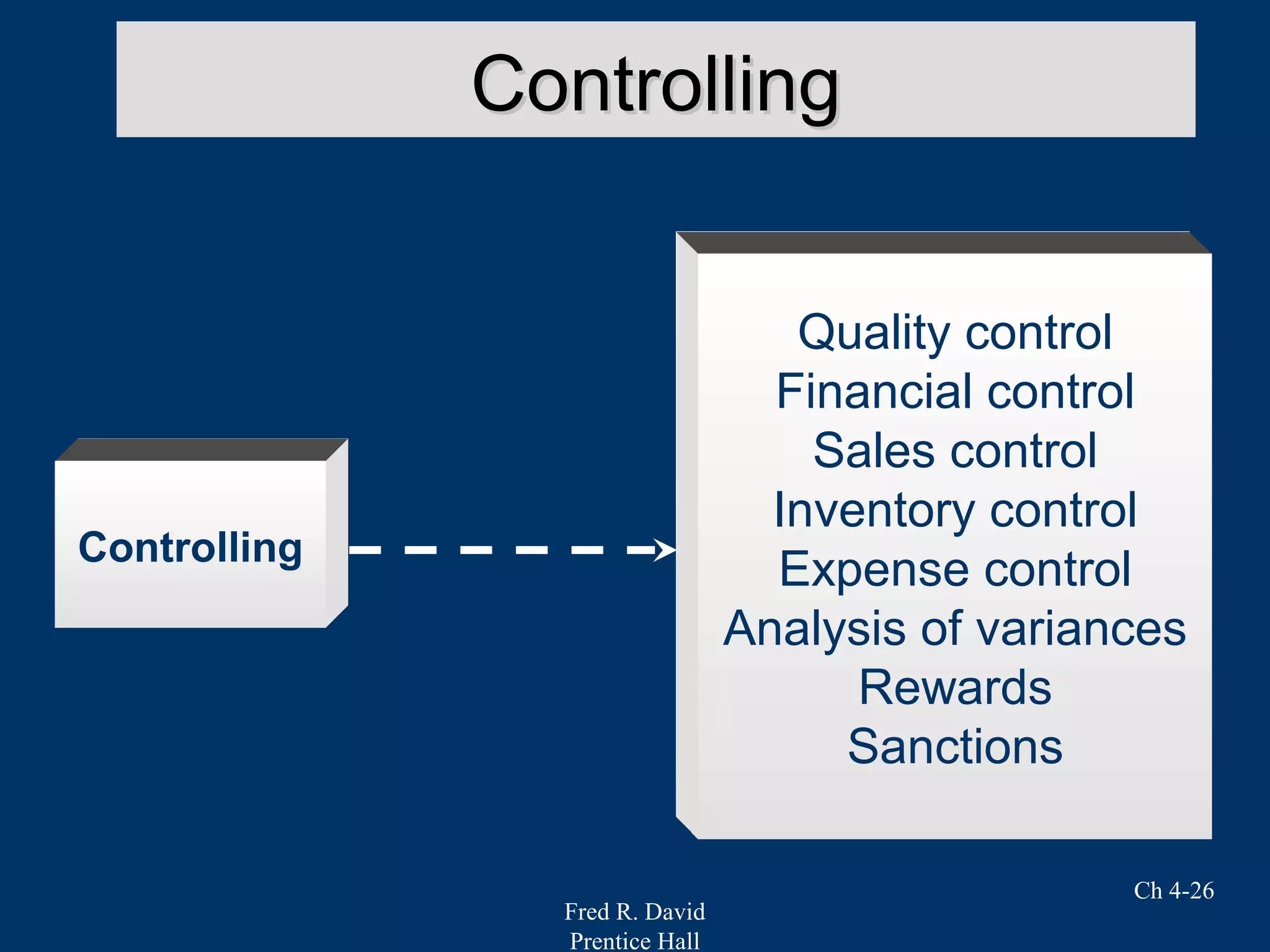 Fred R. David
Prentice Hall
Ch 4-26
ControllingControlling
Controlling
Quality control
Financial control
Sales control
Inventory control
Expense control
Analysis of variances
Rewards
Sanctions
Management
 