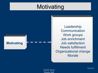 Fred R. David
Prentice Hall
Ch 4-22
MotivatingMotivating
Motivating
Leadership
Communication
Work groups
Job enrichment
Job satisfaction
Needs fulfillment
Organizational change
Morale
 