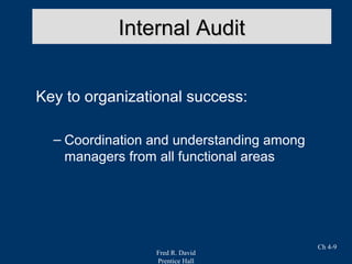 Fred R. David
Prentice Hall
Ch 4-9
Internal AuditInternal Audit
Key to organizational success:
– Coordination and understanding among
managers from all functional areas
 