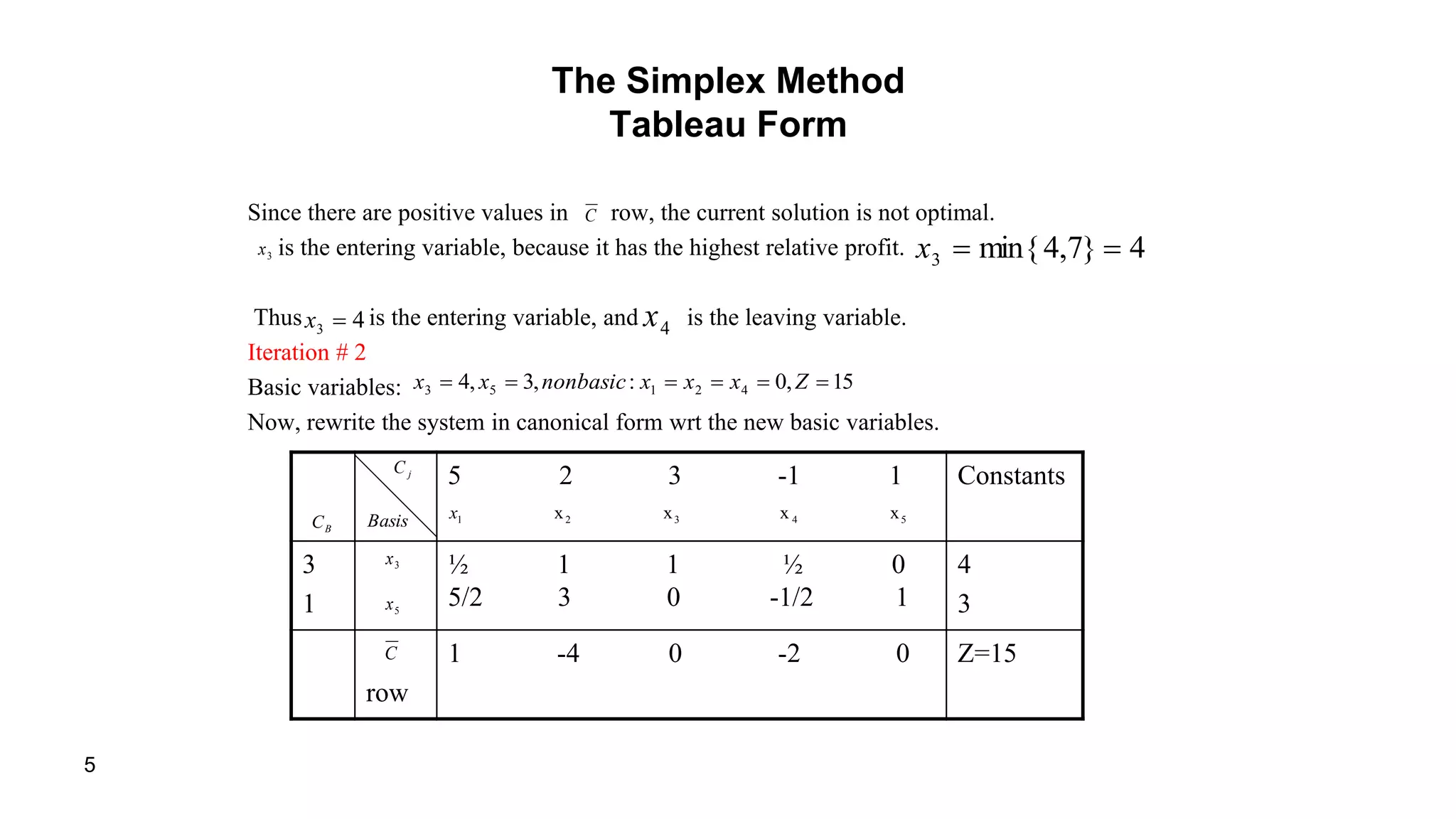 5
The Simplex Method
Tableau Form
Since there are positive values in row, the current solution is not optimal.
is the entering variable, because it has the highest relative profit.
Thus is the entering variable, and is the leaving variable.
Iteration # 2
Basic variables:
Now, rewrite the system in canonical form wrt the new basic variables.
C
3x 4}7,4min{3 x
43 x 4x
15,0:,3,4 42153  Zxxxnonbasicxx
Constants5 2 3 -1 1
4
3
½ 1 1 ½ 0
5/2 3 0 -1/2 1
3
1
Z=151 -4 0 -2 0
row
BC
jC
Basis 54321 xxxxx
3x
5x
C
 