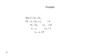 Operations Research - Simplex Method Tableau | PPTX