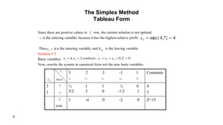 Operations Research - Simplex Method Tableau | PPTX