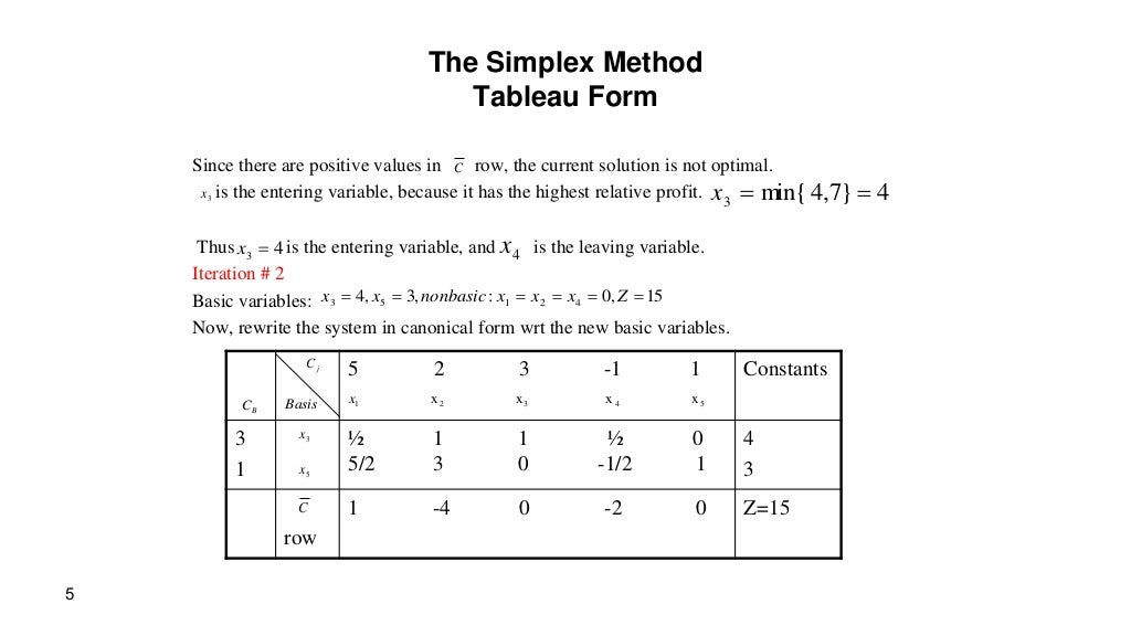 Operations Research - Simplex Method Tableau