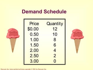 Harcourt, Inc. items and derived items copyright © 2001 by Harcourt, Inc.
Demand Schedule
Price Quantity
$0.00 12
0.50 10
1.00 8
1.50 6
2.00 4
2.50 2
3.00 0
 