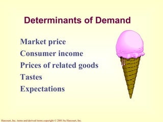 Harcourt, Inc. items and derived items copyright © 2001 by Harcourt, Inc.
Determinants of Demand
Market price
Consumer income
Prices of related goods
Tastes
Expectations
 