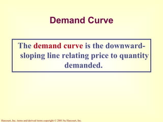 Harcourt, Inc. items and derived items copyright © 2001 by Harcourt, Inc.
Demand Curve
The demand curve is the downward-
sloping line relating price to quantity
demanded.
 