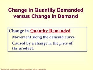 Harcourt, Inc. items and derived items copyright © 2001 by Harcourt, Inc.
Change in Quantity Demanded
versus Change in Demand
Change in Quantity Demanded
Movement along the demand curve.
Caused by a change in the price of
the product.
 