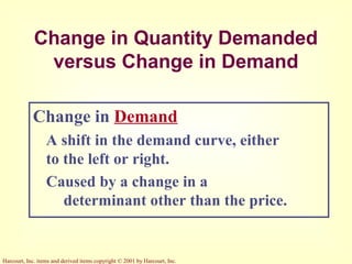 Harcourt, Inc. items and derived items copyright © 2001 by Harcourt, Inc.
Change in Quantity Demanded
versus Change in Demand
Change in Demand
A shift in the demand curve, either
to the left or right.
Caused by a change in a
determinant other than the price.
 