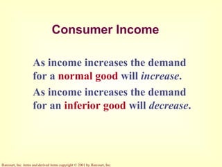 Harcourt, Inc. items and derived items copyright © 2001 by Harcourt, Inc.
Consumer Income
As income increases the demand
for a normal good will increase.
As income increases the demand
for an inferior good will decrease.
 