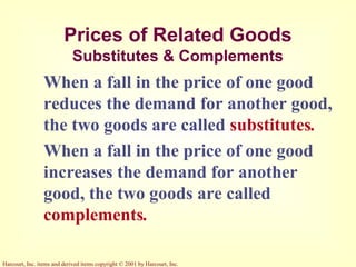 Harcourt, Inc. items and derived items copyright © 2001 by Harcourt, Inc.
Prices of Related Goods
Substitutes & Complements
When a fall in the price of one good
reduces the demand for another good,
the two goods are called substitutes.
When a fall in the price of one good
increases the demand for another
good, the two goods are called
complements.
 