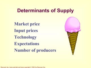 Harcourt, Inc. items and derived items copyright © 2001 by Harcourt, Inc.
Determinants of Supply
Market price
Input prices
Technology
Expectations
Number of producers
 