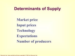 Harcourt, Inc. items and derived items copyright © 2001 by Harcourt, Inc.
Determinants of Supply
Market price
Input prices
Technology
Expectations
Number of producers
 
