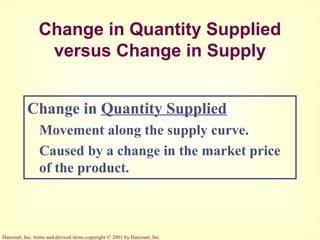 Harcourt, Inc. items and derived items copyright © 2001 by Harcourt, Inc.
Change in Quantity Supplied
versus Change in Supply
Change in Quantity Supplied
Movement along the supply curve.
Caused by a change in the market price
of the product.
 