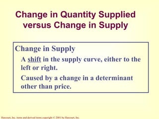 Harcourt, Inc. items and derived items copyright © 2001 by Harcourt, Inc.
Change in Quantity Supplied
versus Change in Supply
Change in Supply
A shift in the supply curve, either to the
left or right.
Caused by a change in a determinant
other than price.
 